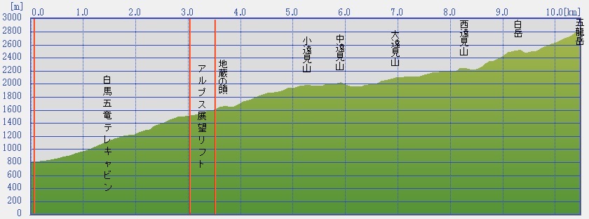 爺ヶ岳