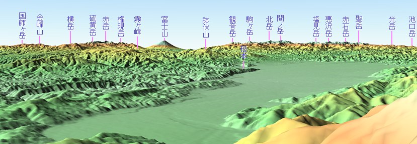 鹿島槍ヶ岳から南南東