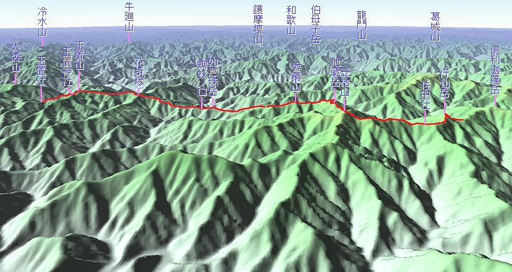 怒田ノ宿跡～玉置辻俯瞰図
