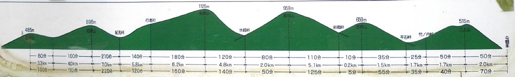 金剛葛城自然歩道